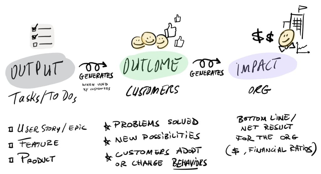 output vs outcome vs impact 1024x557 1