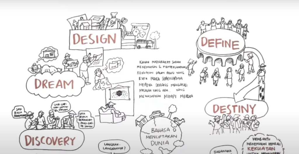 Strength-Based Approach dalam Pengelolaan SDM